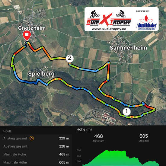 Die Strecke der Bike-Trophy in Gnotzheim